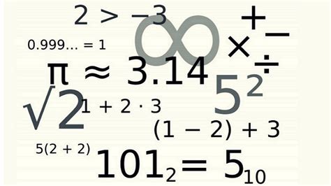 Signos matemáticos – Qué es, concepto y definición