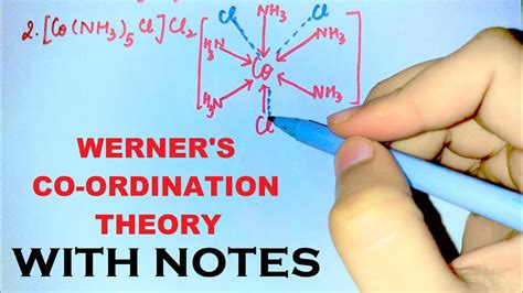 Werner's Coordination Theory | Coordination Compounds | With Notes - YouTube