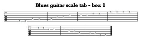 blues guitar scale - The scale that started a revolution in music.