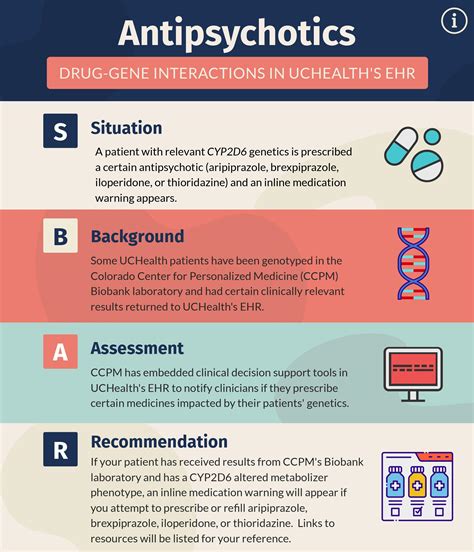 Antipsychotics