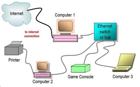 Difference Between Switch and Hub