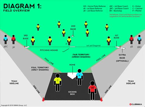 Rules - World Kickball Association