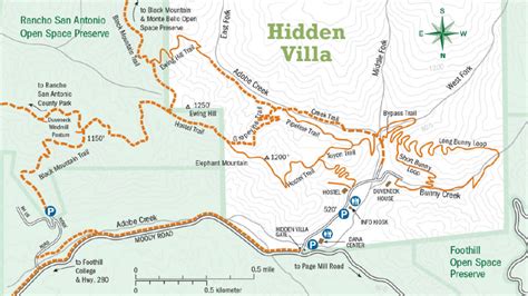 Hiking Trails - Hidden Villa