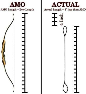 Recurve Bow String Length Chart (Reference Guide)