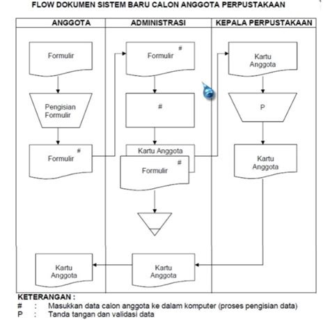 Detail Flowchart Proses Produksi Makanan Koleksi Nomer 29