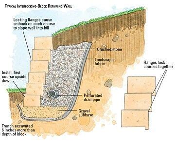 french drain behind retaining wall - diffeeroegner-99