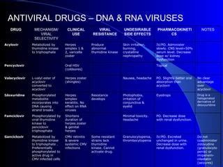 Antiviral Lecture | PPT