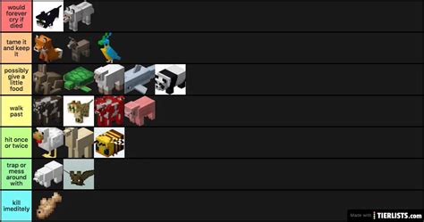 minecraft animals Tier List Maker - TierLists.com