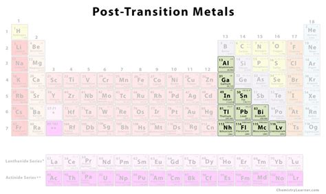 Post-Transition Metals - Chemistry Learner