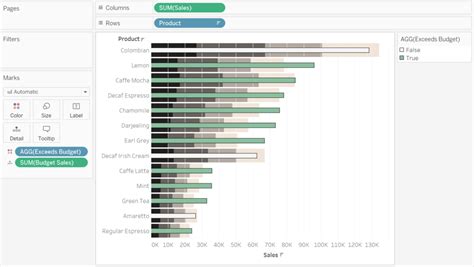 How to build a bullet chart in Tableau with reference lines - The Data School