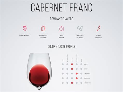 Big Papa: Cabernet Franc Wine Guide | Wine Folly