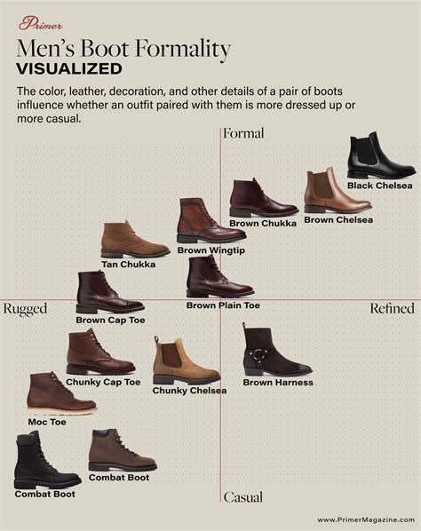 How to Pick the Right Boot for an Outfit: The Five Elements of a Boot That Make it Dressy or ...