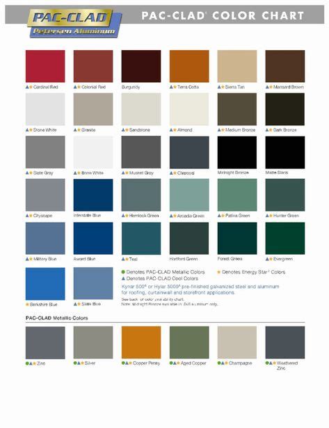 How to Pick the Right Metal Roof Color: Consumer Guide 2020 (With images) | Metal roof colors ...