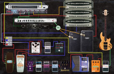 Justin chancellor in the mix | Justin chancellor, Pedalboard, Guitar rig