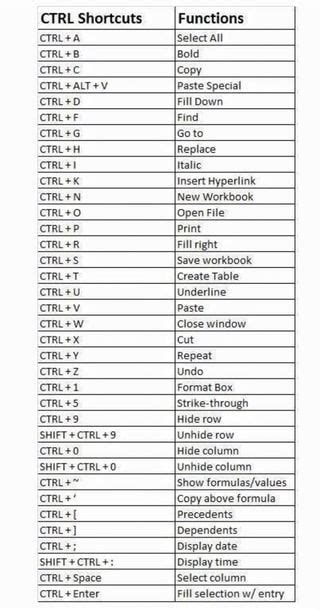 CTRL Shortcuts CTRL CTRL +F CTRL +1 CTRL +X CTRL CTRL +5 CTRL +9 SHIFT ...