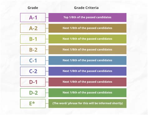 CBSE Class 10 Board Exam Pattern 2021-22 - GeeksforGeeks