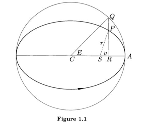 geometry - ratio of semi-minor axis to semi-major axis - Mathematics ...