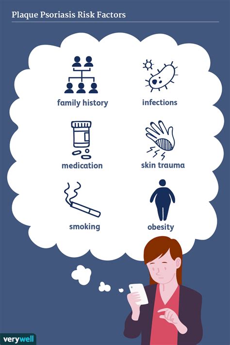 Psoriasis: Causes and Risk Factors