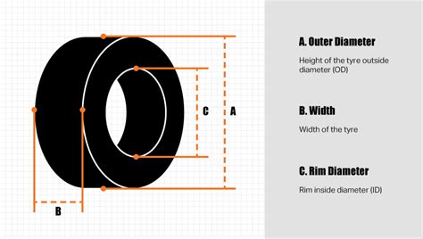 How to Measure and Read Forklift Tyre Sizes