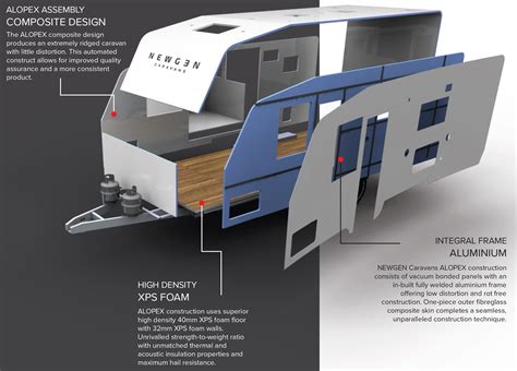 Why a Custom-Built Off Road Caravan is the Only Way to Travel Through the Harsh Australian ...