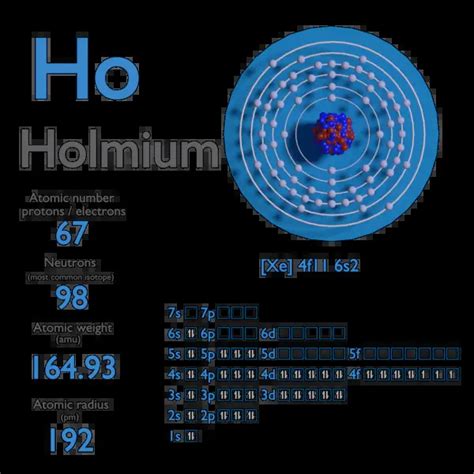 Holmium - Atomic Number - Atomic Mass - Density of Holmium | nuclear-power.com