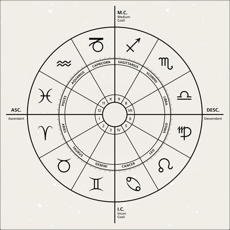 The 12 Houses of Astrology, According to an Astrologer