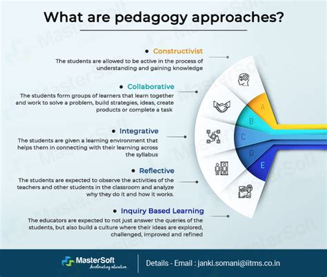 What Is Pedagogy? Importance Of Pedagogy In Teaching And Learning Process