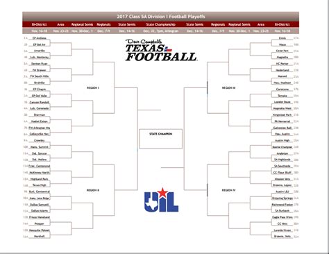 The Wildcats Path Through the Class 5A Division Playoffs