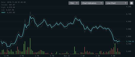 Cryptocurrency Price Charts