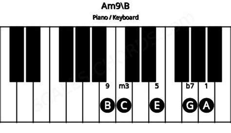 Am9 Piano Chord | A minor ninth | Scales-Chords