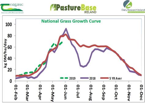 Grass growth: The differences are uncanny - Agriland.ie