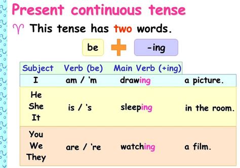 Present Continuous Tense - English Grammar A To Z