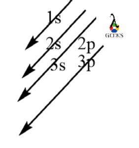 Argon Electronic Configuration:7 Facts You Should Know! - LAMBDAGEEKS