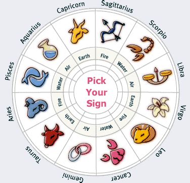 Your Zodiac Sign Your Personality - Pix n Pix