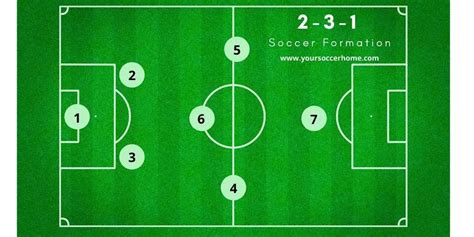 7v7 Soccer Formations: A Complete Guide – Your Soccer Home