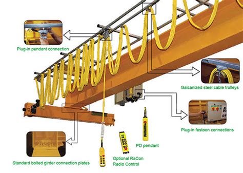 what are the components of an overhead traveling crane