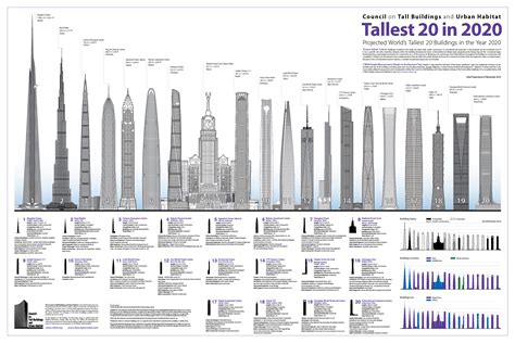 When Will Chicago Get Its Next Supertall Skyscraper? - WBEZ Chicago