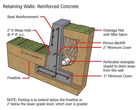 Concrete Foundation Wall - Inspection Gallery - InterNACHI®