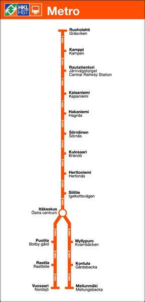 Helsinki Metro Expansion - Railway Technology