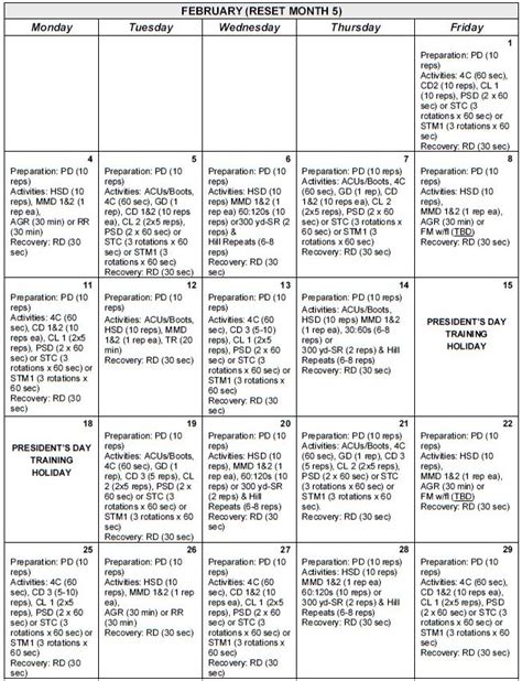 Sustaining Phase PRT Schedules - Army PRT