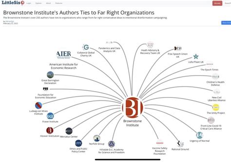 “Far-Right” – The N-word of Politics ⋆ Brownstone Institute