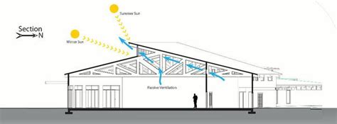 clerestory roof plan - Google Search | Roof plan, Shipping container sheds, Building techniques