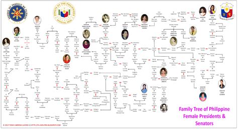 Filipino Genealogy Project: Philippine Family Trees Series 4: The ...