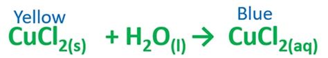 Copper and Chlorine Gas Reaction | Cu + Cl2