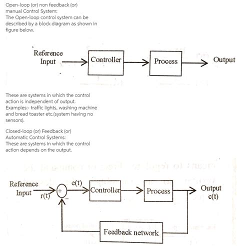 [Solved] give an example of an open-loop and a closed-loop control ...