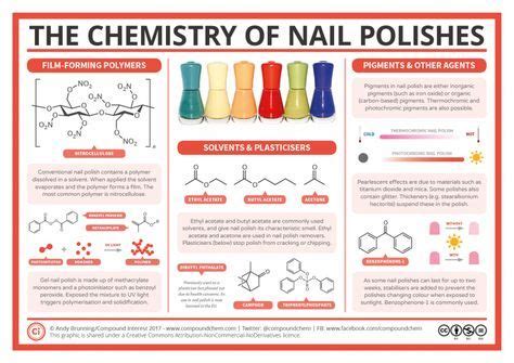 10 Chemistry of cosmetic ideas in 2020 | chemistry, science chemistry, teaching chemistry