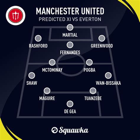 Everton v Man Utd: Predictions, line ups and betting odds | Squawka