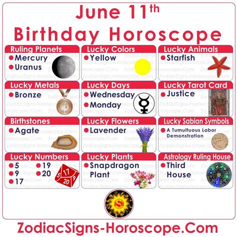 June 11 Zodiac (Gemini) Horoscope Birthday Personality and Lucky Things