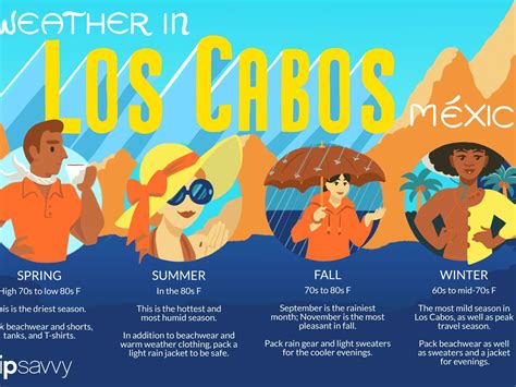 What Is The Weather Like In Cabo San Lucas? - Blog | Rent Cabo San Lucas