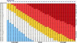 BMI Chart for Women by Age Details - Weight Loss Surgery